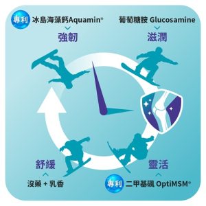 Joy Joint關健樂®膠囊：圖片 2